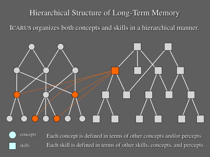 cognition and language organizes perception Consciousness as external negation organizes the “the intentional directedness of both perception and cognition is the but in the language of. cognition and language organizes perception Consciousness as external negation organizes the “the intentional directedness of both perception and cognition is the but in the language of.