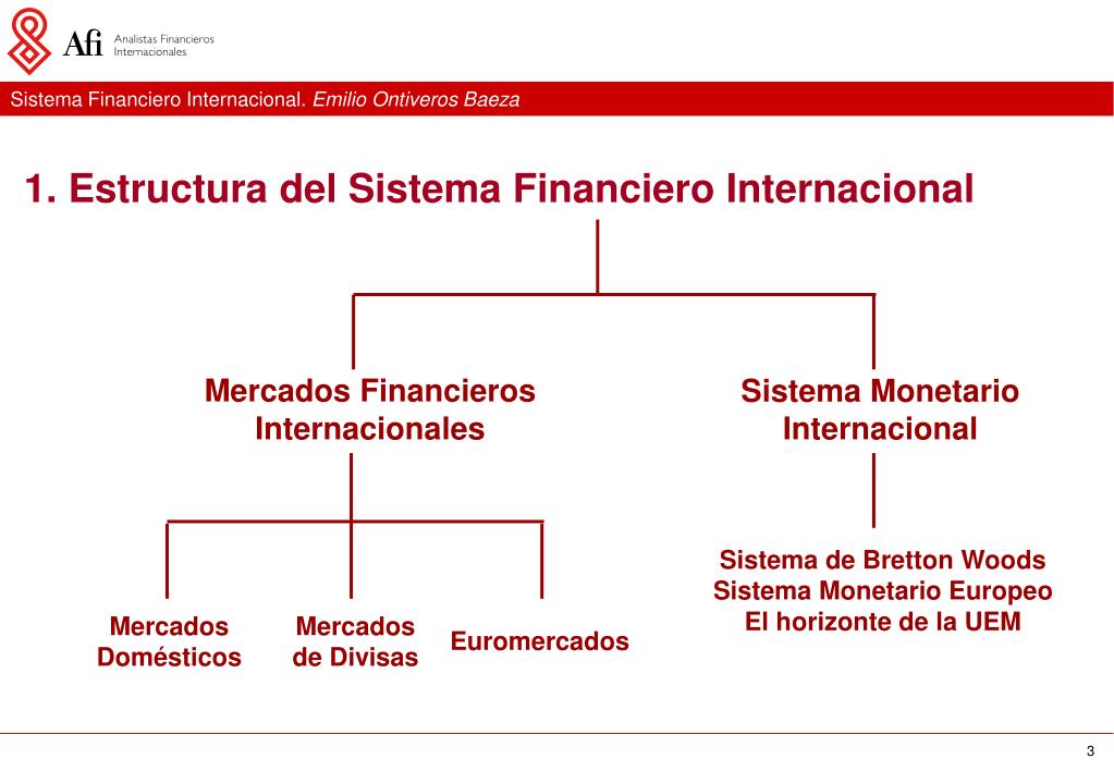 PPT Sistema Financiero Internacional PowerPoint Presentation Free