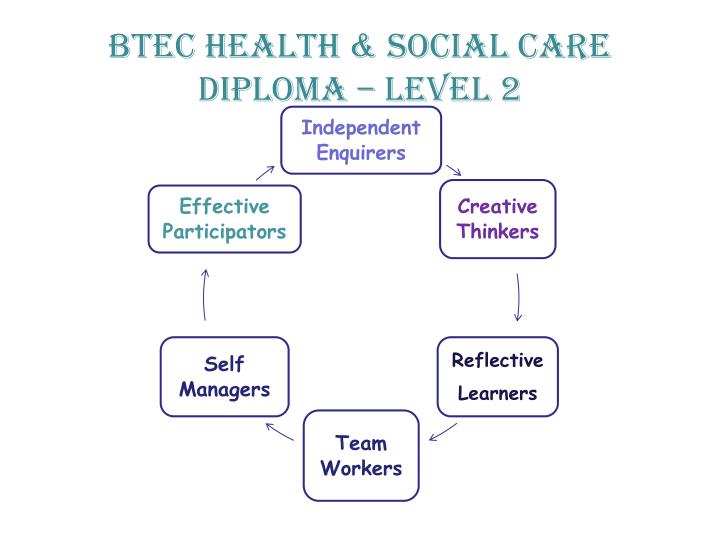 level 2 diploma in health and social care The athe level 4 extended diploma in management for health and social care is a 120 credit ofqual regulated qualification and is the equivalent level to the 1st year of a bachelor’s degree. level 2 diploma in health and social care The athe level 4 extended diploma in management for health and social care is a 120 credit ofqual regulated qualification and is the equivalent level to the 1st year of a bachelor’s degree.