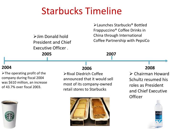 starbucks going global fast 3 essay Tips on how to write a gre analyze an argument essay and guidelines on how to strcuture it. starbucks going global fast 3 essay Tips on how to write a gre analyze an argument essay and guidelines on how to strcuture it.