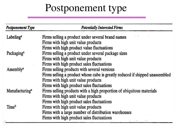 warehouses in postponement strategies Abstract number: 025-1208 postponement strategies in pharmaceutical supply chains evaluation the warehouses guarantee a fast and reliable product delivery in. warehouses in postponement strategies Abstract number: 025-1208 postponement strategies in pharmaceutical supply chains evaluation the warehouses guarantee a fast and reliable product delivery in.