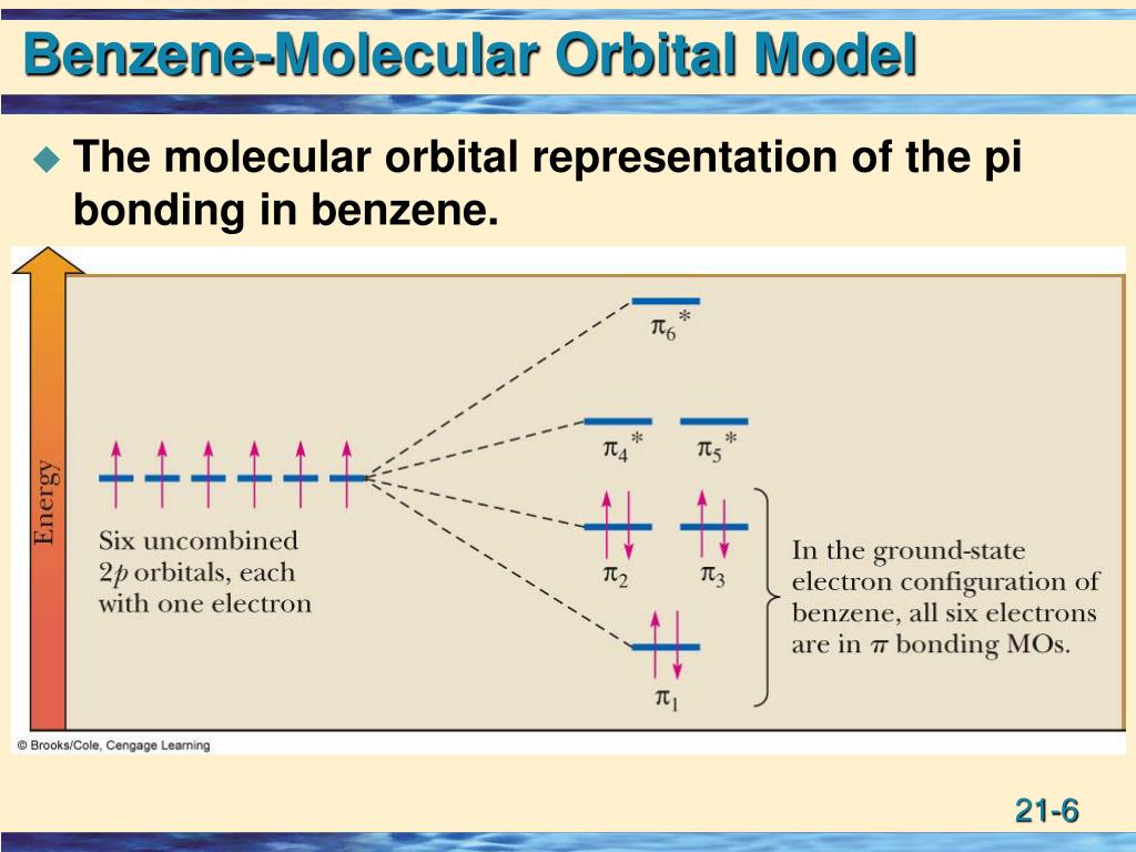 PPT Chapter 21, Benzene and and the Concept of Aromaticity PowerPoint