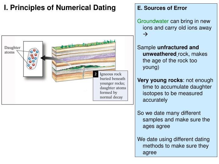 group dating website