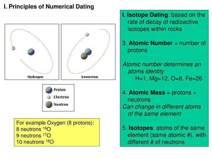 physical attraction dating