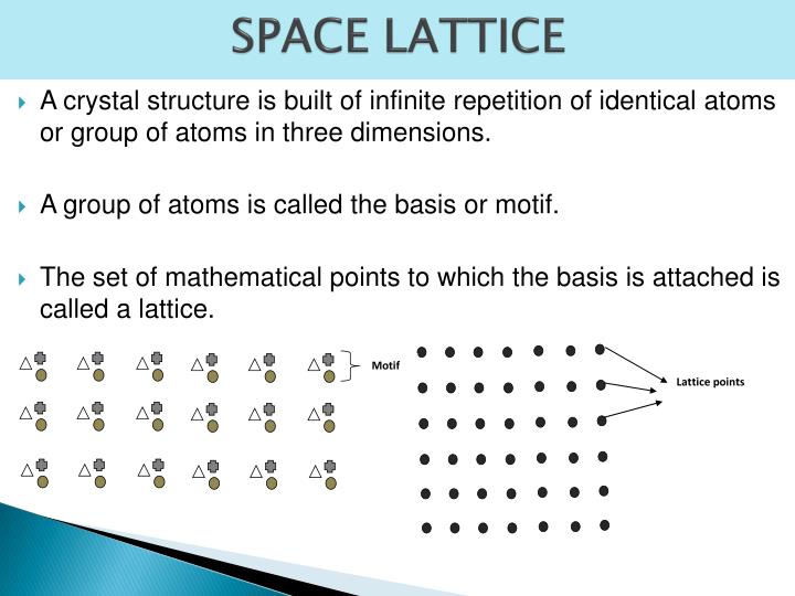 lattice meaning