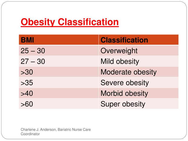 types of obesity shapes
