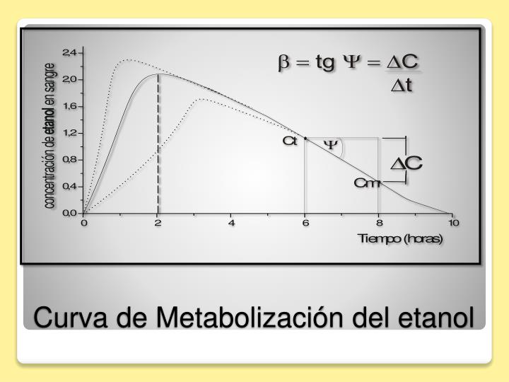 Como las condiciones de casa de curar el alcoholismo