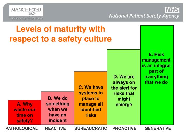 PPT - Assessing Patient Safety Using The Manchester Patient Safety ...