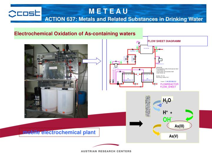 modern water treatment by electrochemical oxidation