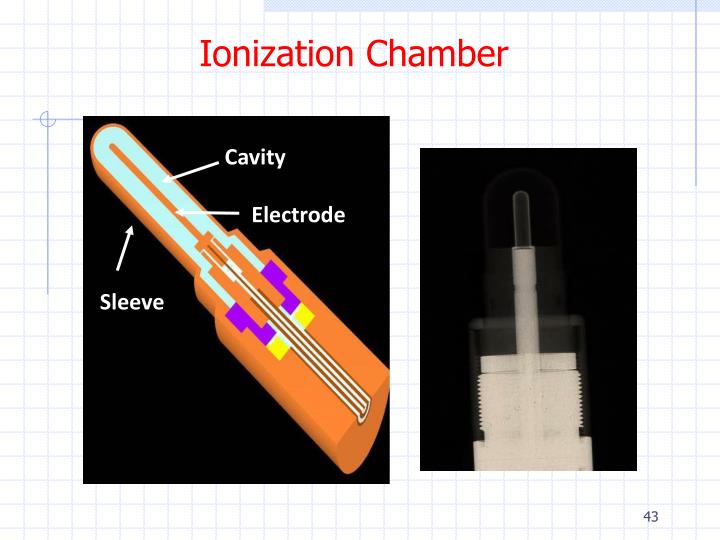 PPT - Ionization Chamber PowerPoint Presentation - ID:1441086