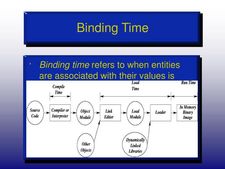PPT Topic 3 Binding Time and Symbol Tables PowerPoint Presentation