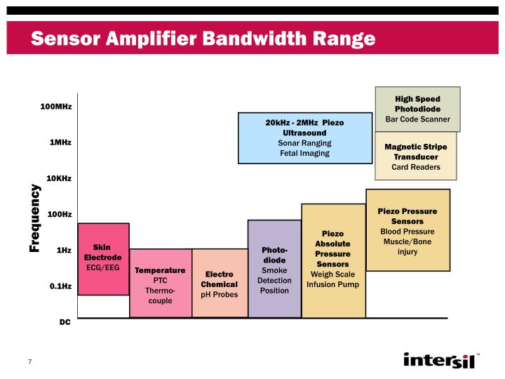 PPT Industrial Process control Solutions PowerPoint Presentation ID