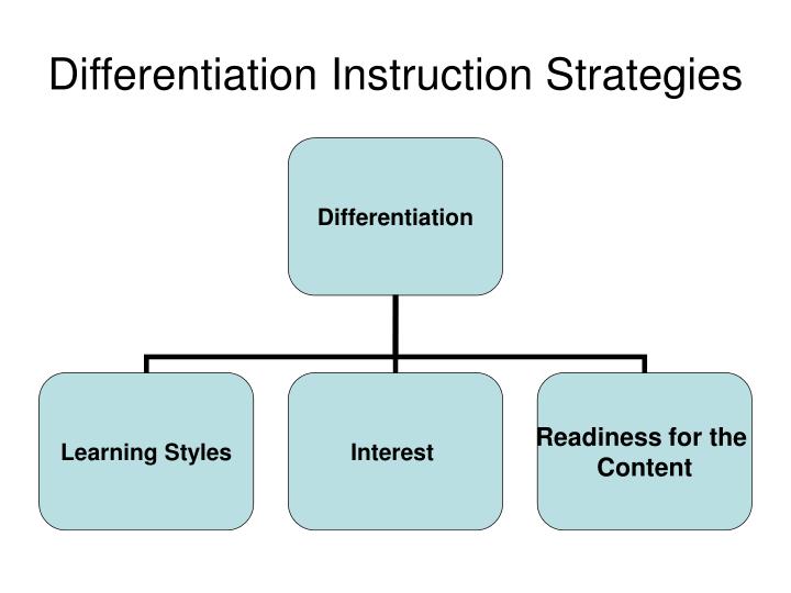 Derivative trading strategies ppt