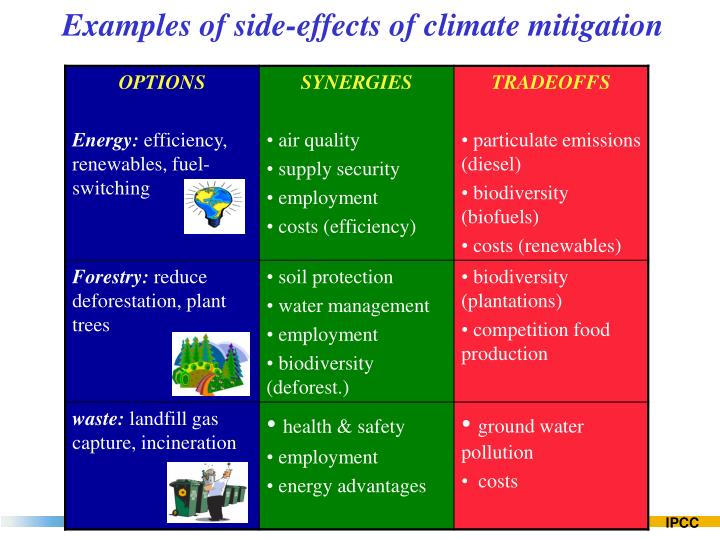 ppt-mitigation-of-climate-change-powerpoint-presentation-id-1458270