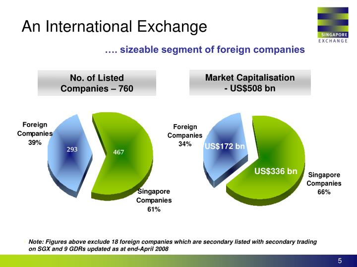 Foreign exchange trading companies