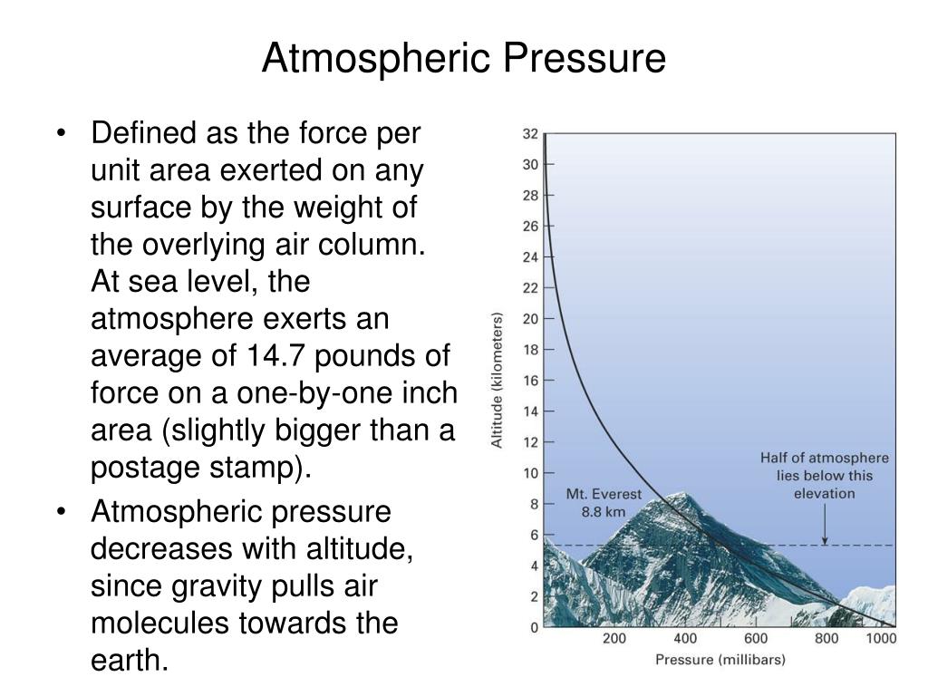 What Is A High Barometric Pressure Reading At Jenny Buteau Blog