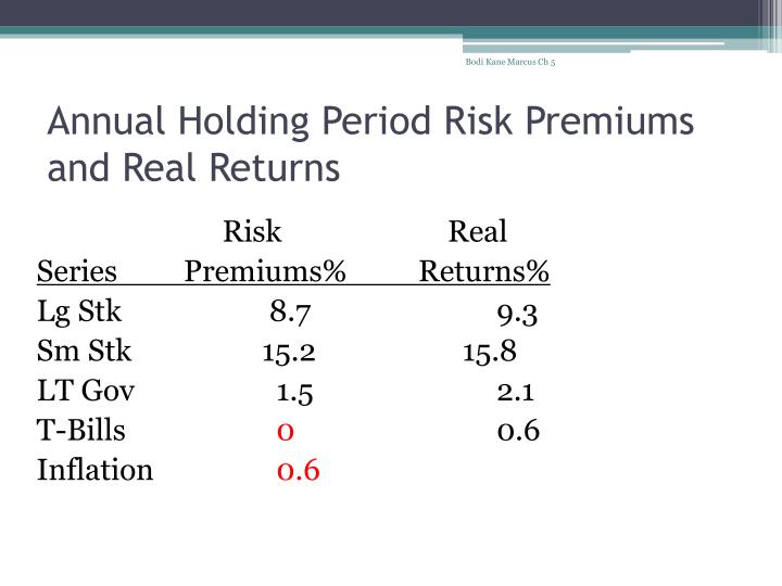 Non qualified stock options holding period