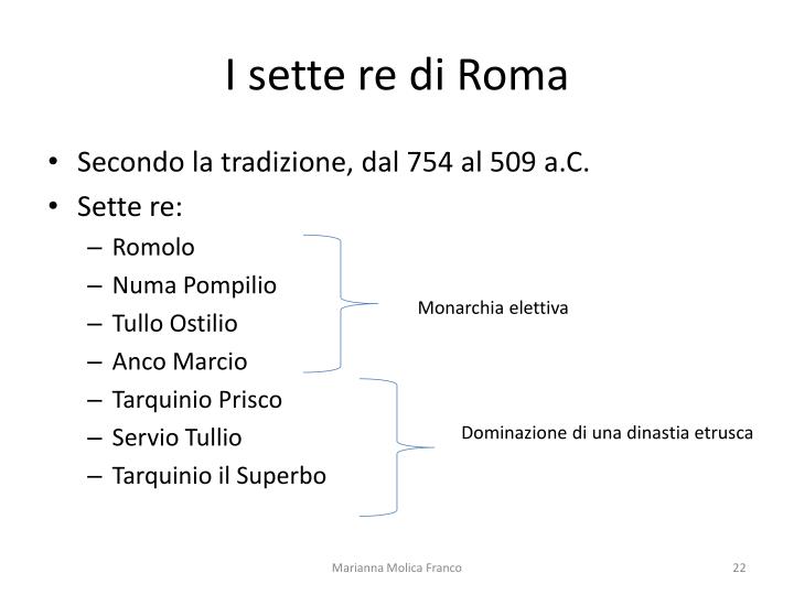 Dopo I Sette Re Di Roma
