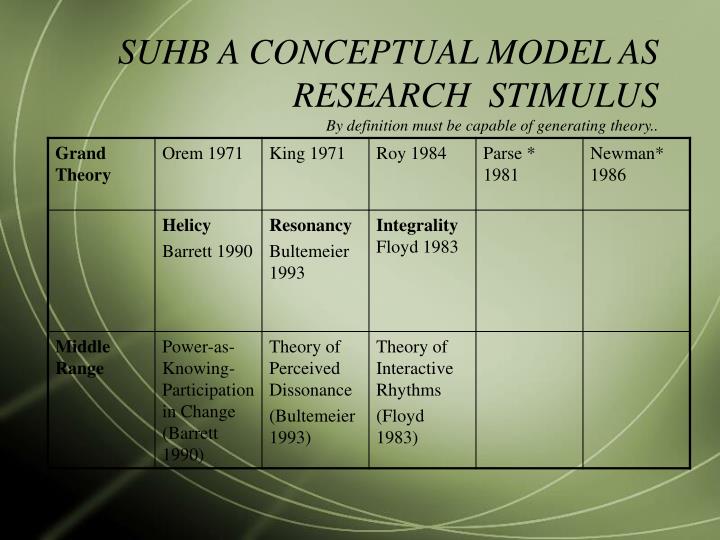 Research paradigm definition