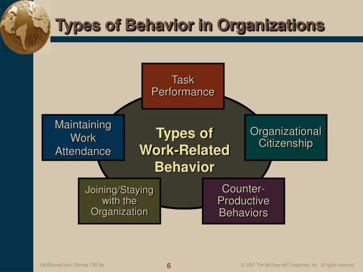 mars model of individual Mars perception and different situational factors question # 2 use the mars model of individual behaviour and performance to diagnose. mars model of individual Mars perception and different situational factors question # 2 use the mars model of individual behaviour and performance to diagnose.