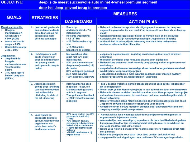 PPT OGSM Template Businessplan Op 1 A4 Word Succesvol Met OGSM 