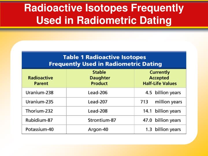 Radioisotope dating is what What Is