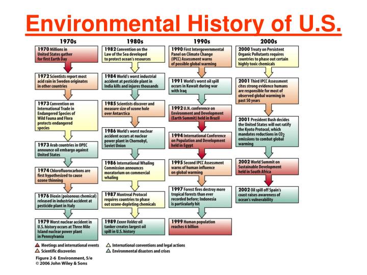 the environmental impact of societal actions in a sand county almanac Choose from 500 different sets of environment and society flashcards on quizlet creator of sand county almanac - first to write philosophy of . the environmental impact of societal actions in a sand county almanac Choose from 500 different sets of environment and society flashcards on quizlet creator of sand county almanac - first to write philosophy of .