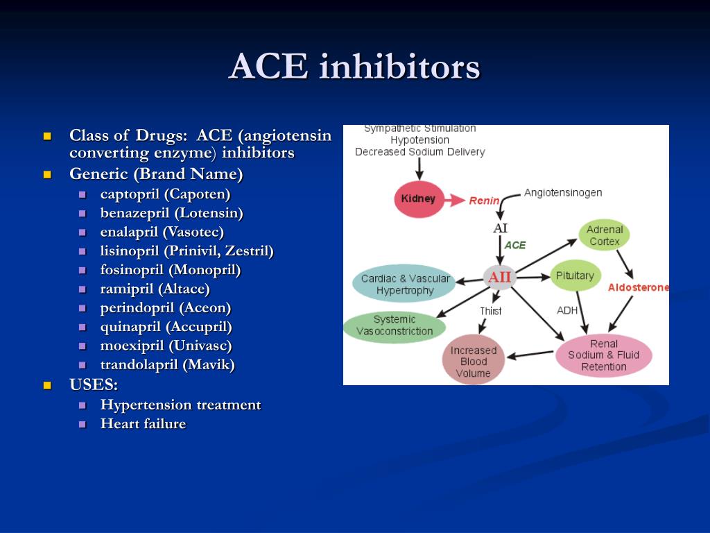 Ace inhibitors for hypertension