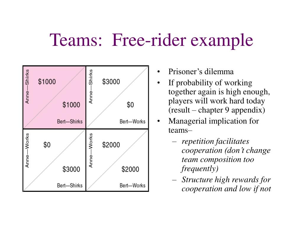free rider example free rider example