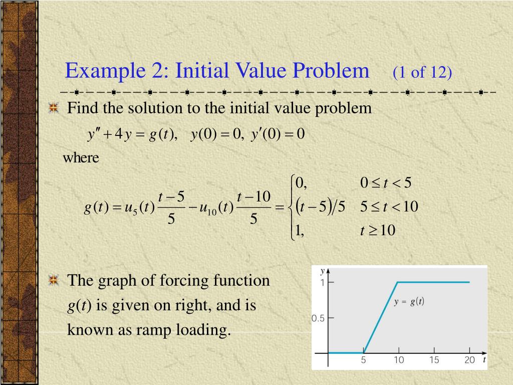 PPT Ch 6 4 Differential Equations With Discontinuous Forcing ppt-ch-6-4-differential-equations-with-discontinuous-forcing