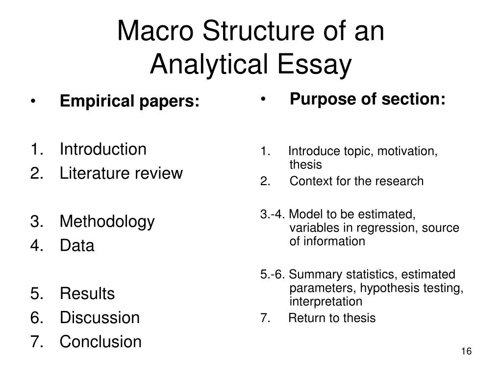 Essay testing theory