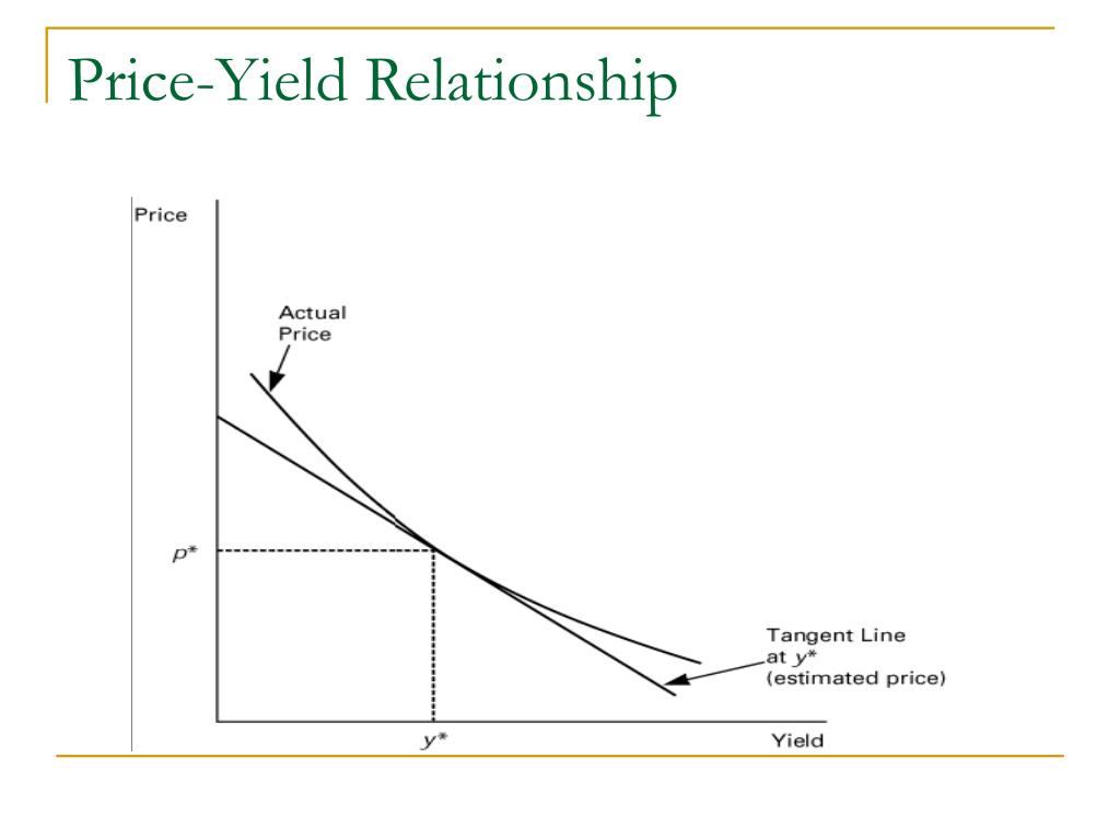 Price Price Yield