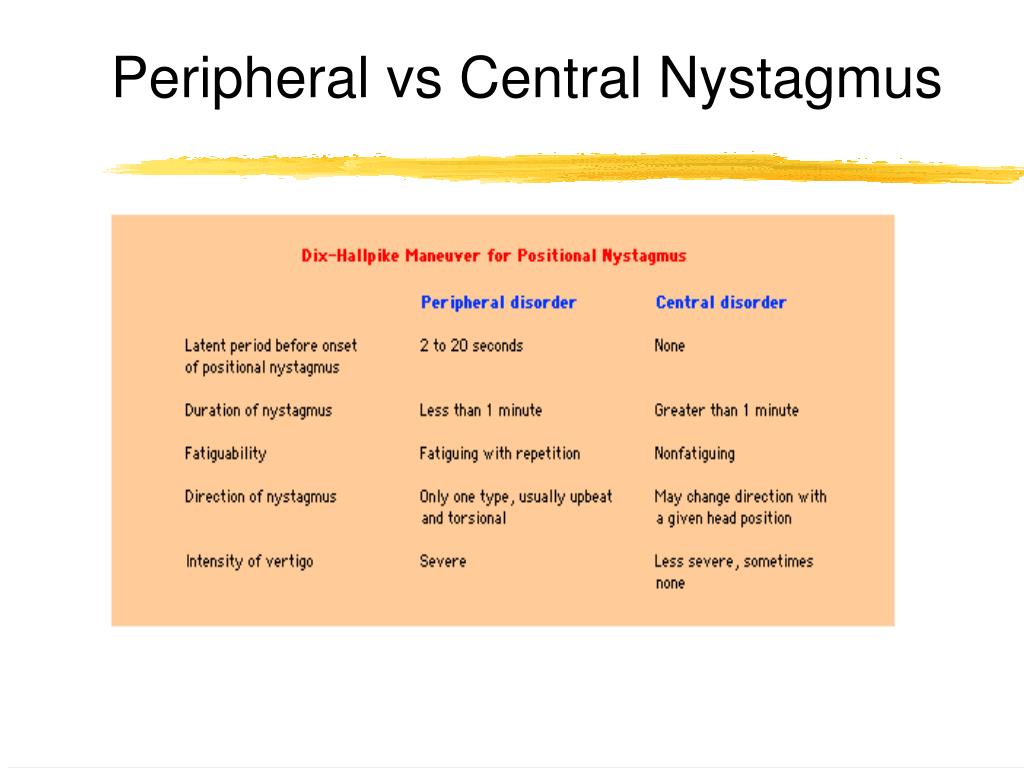 ppt-approach-to-dizziness-powerpoint-presentation-id-160475