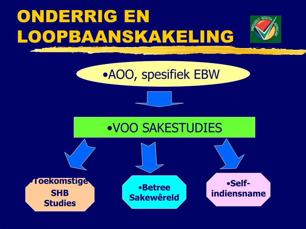 Forex impak op besigheid