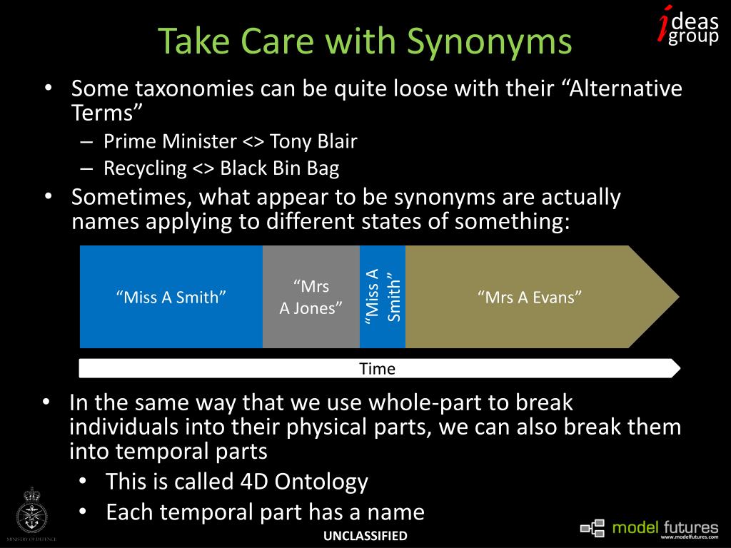 day of rest synonym day of rest synonym