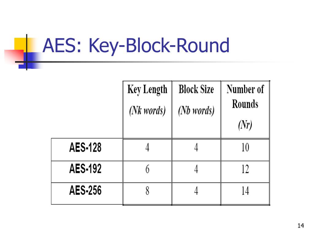 Round Key Generation In Aes Example