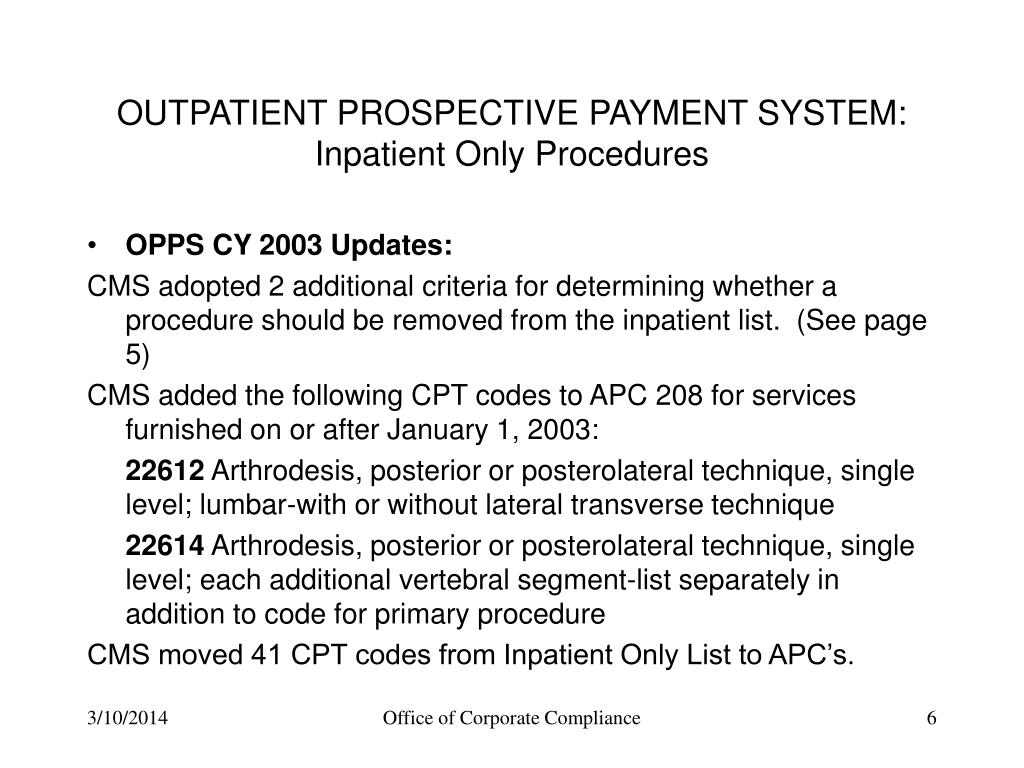 What Is Medicare Surtax Medicare Inpatient Only Procedures
