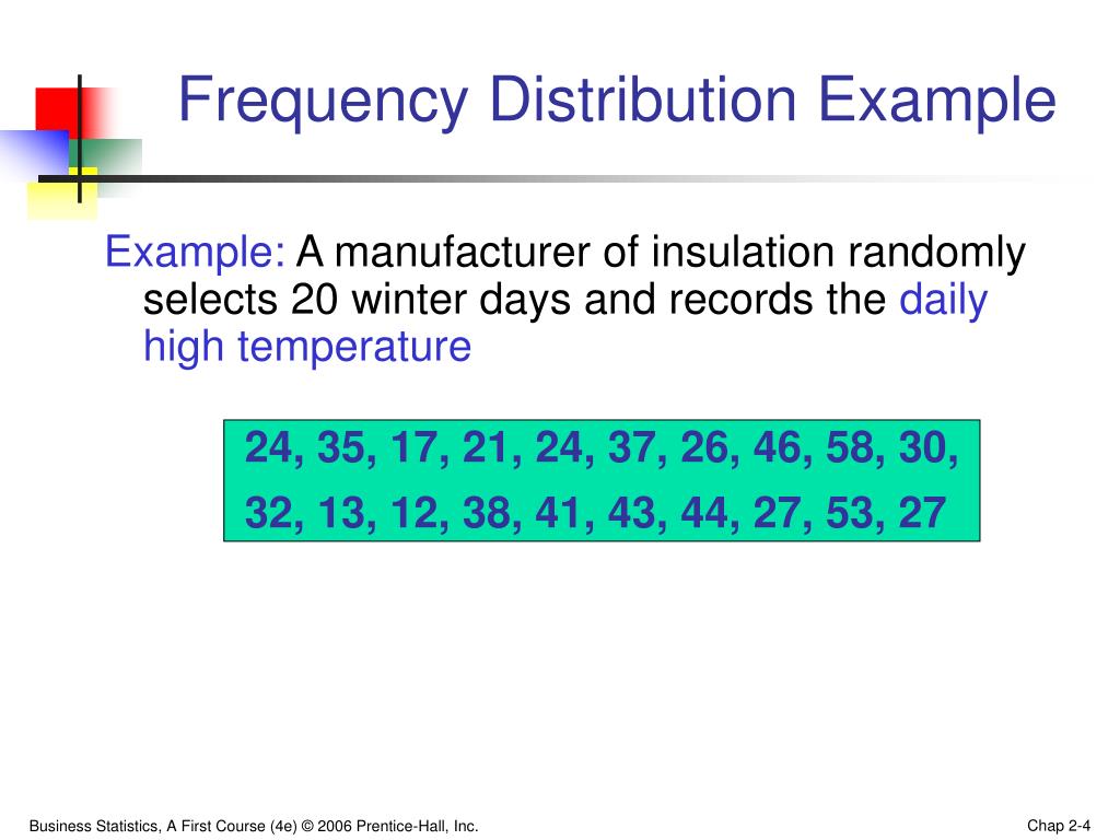 ppt-tabulating-numerical-data-frequency-distributions-powerpoint