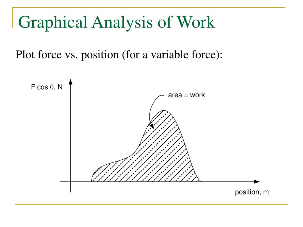 Analysis of work energy and power