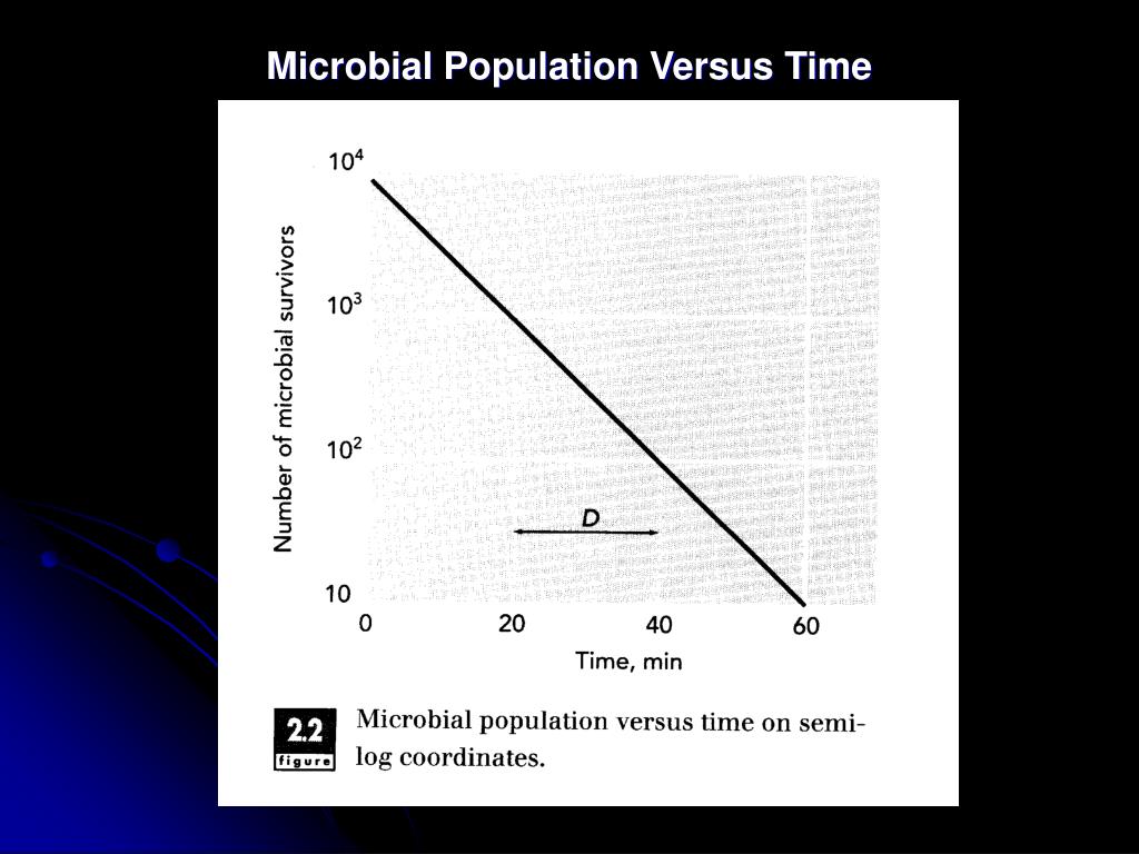 Exercise 6 Quantitation Of Microbial Population