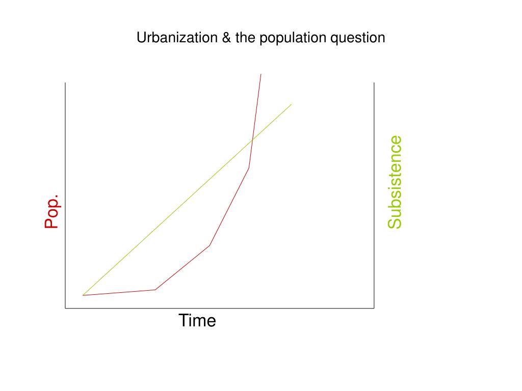 essay questions on urbanization essay questions on urbanization