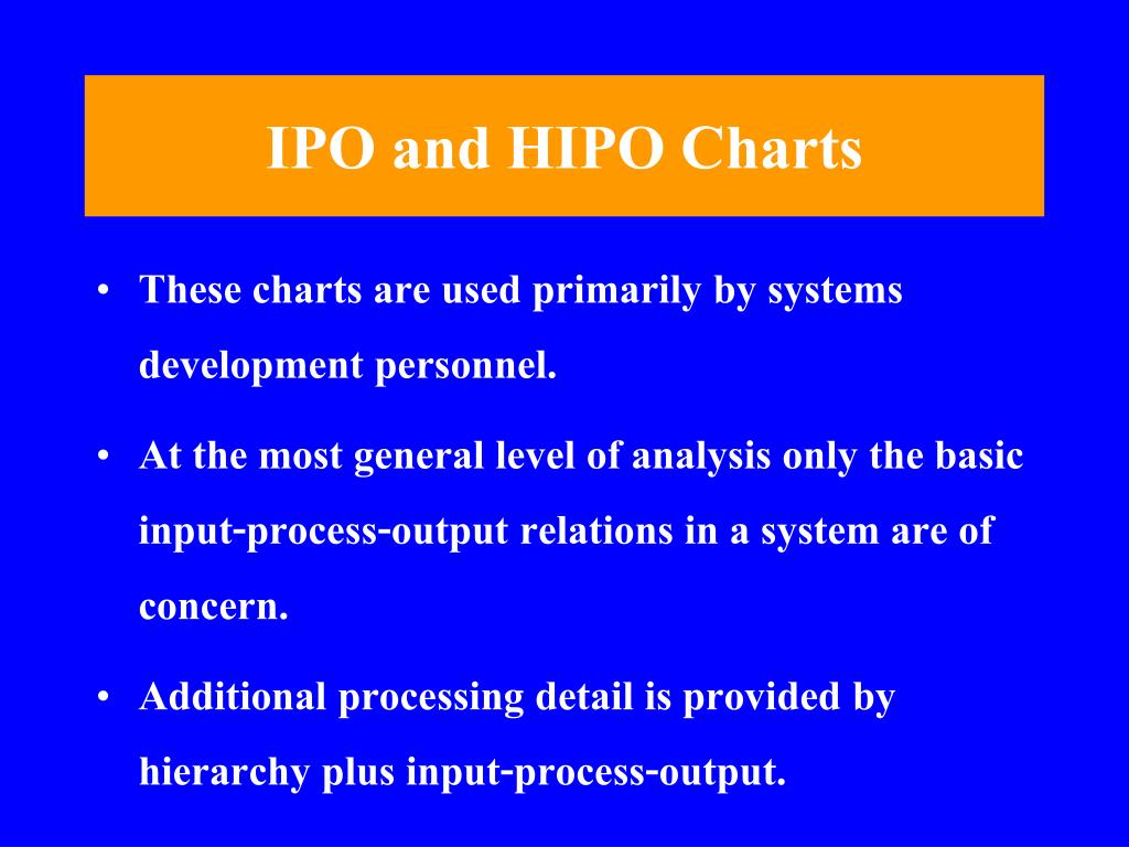 Ipo And Hipo Chart