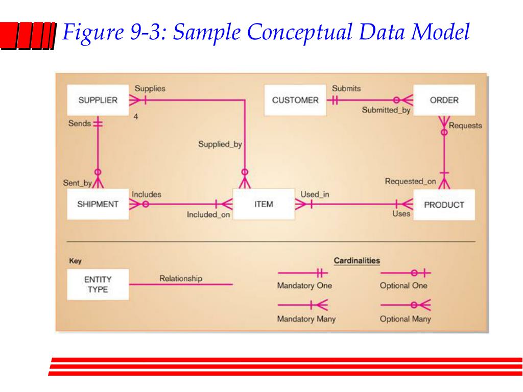 conceptual data model powerdesigner