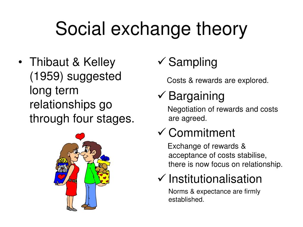 social exchange theroy