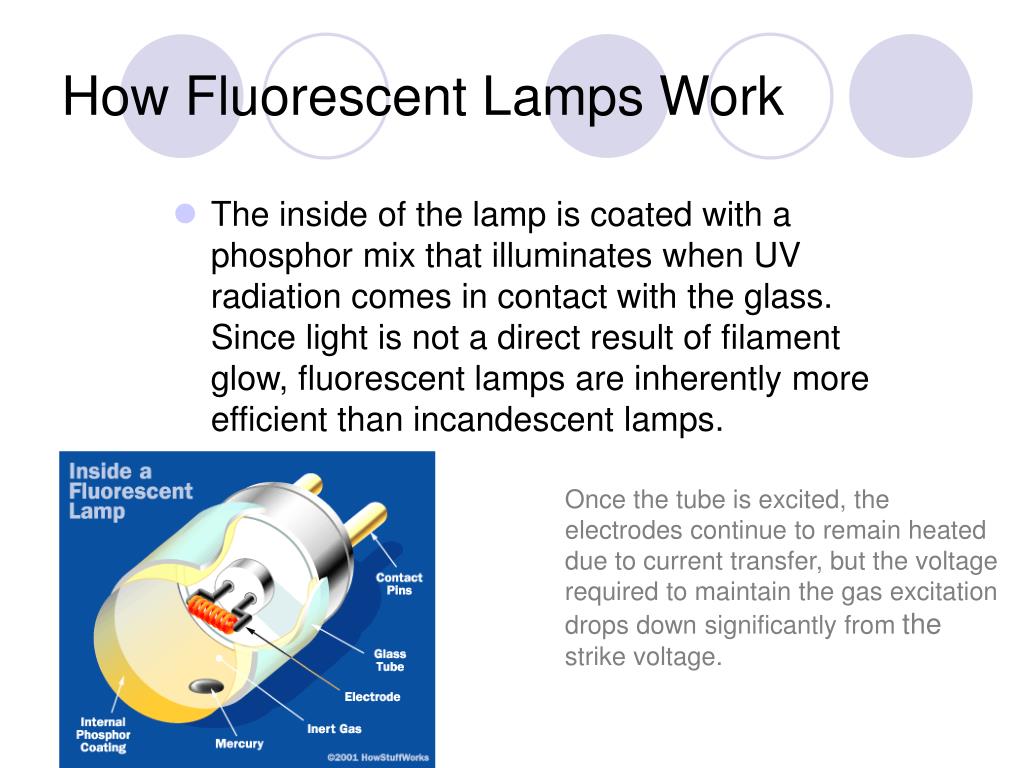 Ppt Dimming Methods Powerpoint Presentation Id180151