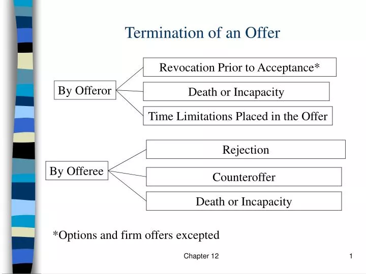 offer and acceptance in the courts essay offer and acceptance in the courts essay