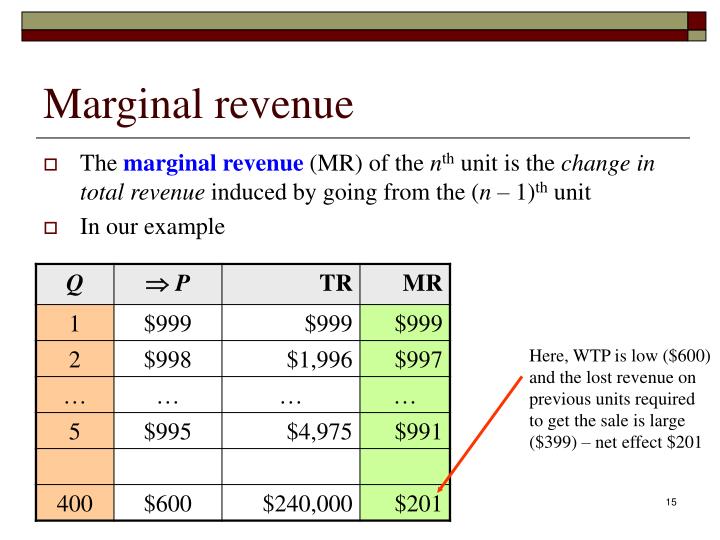 marginal-revenue-marginal-cost-sometimes-it-pays-to-lose-www-vrogue-co