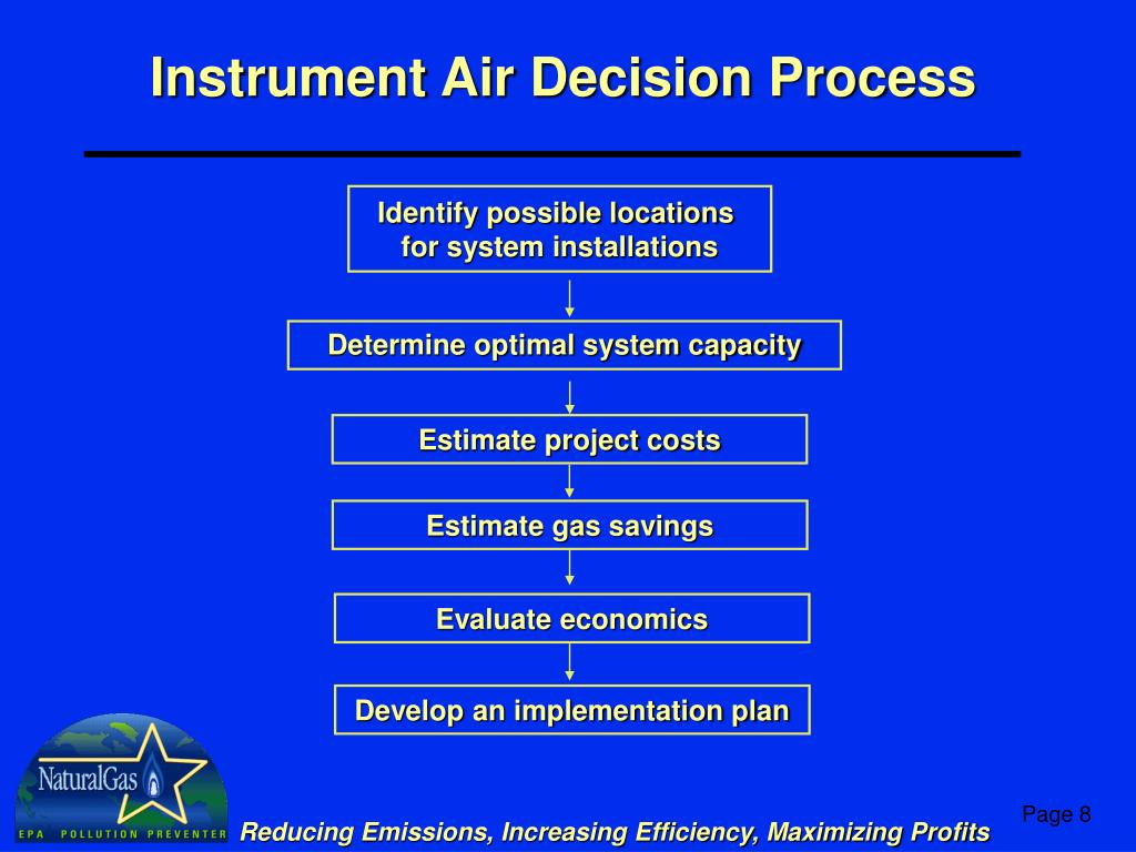 PPT Convert Gas Pneumatic Controls to Instrument Air PowerPoint Presentation ID191286