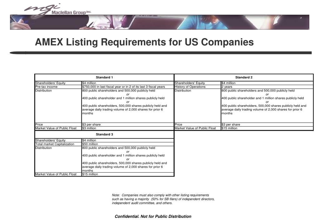 national stock exchange listing rules