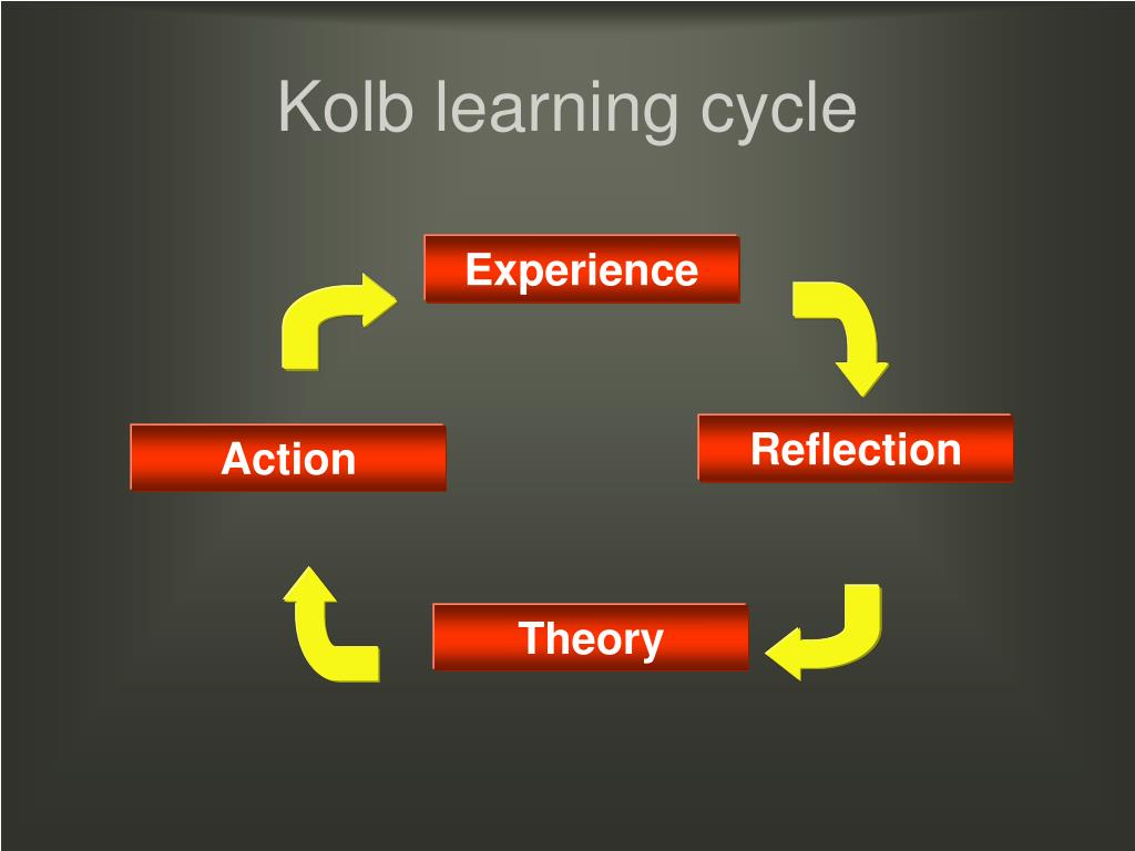 reflecting to learn reflecting to learn
